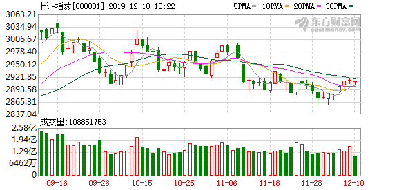 A股三大股指強勢上揚，漲幅超2%，市場深度解析與走勢展望