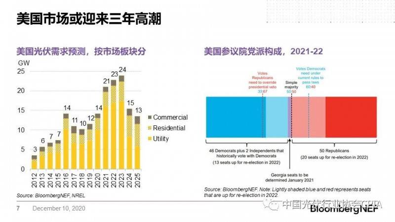 光伏股票投資趨勢及市場前景展望，市場分析與展望