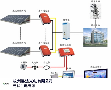 光伏發(fā)電原理詳解，陽光轉(zhuǎn)化為電能的神奇之旅