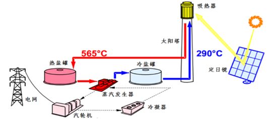 光伏并網(wǎng)逆變器的技術及應用探討