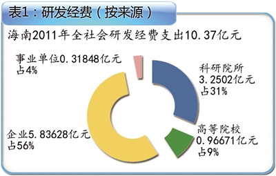 科技創(chuàng)新驅(qū)動產(chǎn)業(yè)發(fā)展，引領(lǐng)產(chǎn)業(yè)進步的核心動力