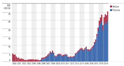 基金，內(nèi)涵、作用與未來(lái)發(fā)展趨勢(shì)解析