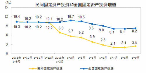 三季度多項(xiàng)經(jīng)濟(jì)指標(biāo)向好，展現(xiàn)中國經(jīng)濟(jì)的穩(wěn)健與活力