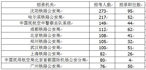 國考最新公告，崗位年齡限制放寬至四十歲——人才選拔的新機遇與挑戰(zhàn)解析