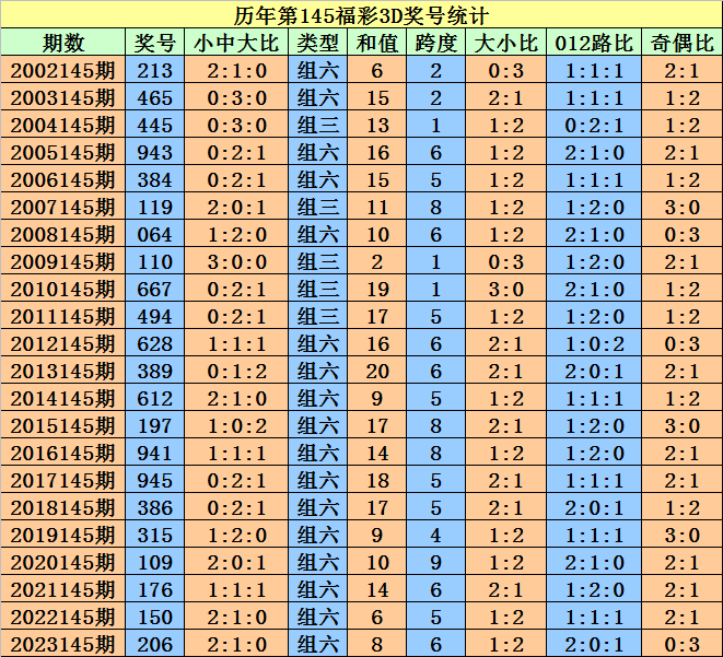 2024澳門天天開好彩大全免費，動態(tài)詞語解釋落實_WP77.63.13