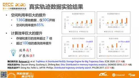 初告白 第207頁