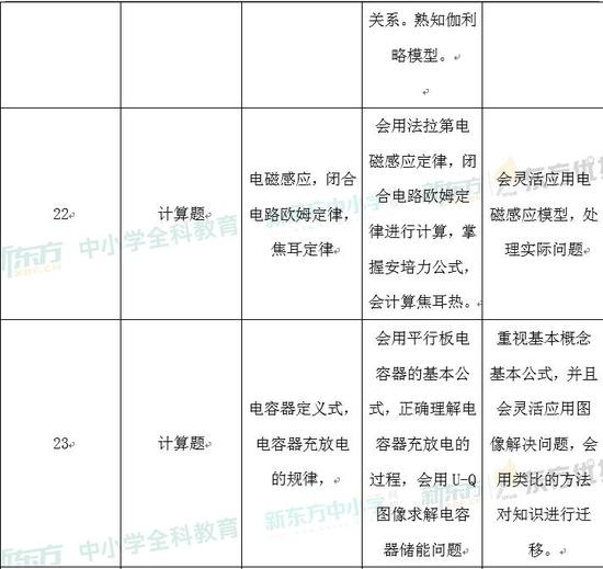 2024正版資料免費公開，綜合計劃定義評估_GT26.91.79