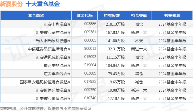 新澳2024今晚開獎結(jié)果，全面分析說明_Mixed65.68.21