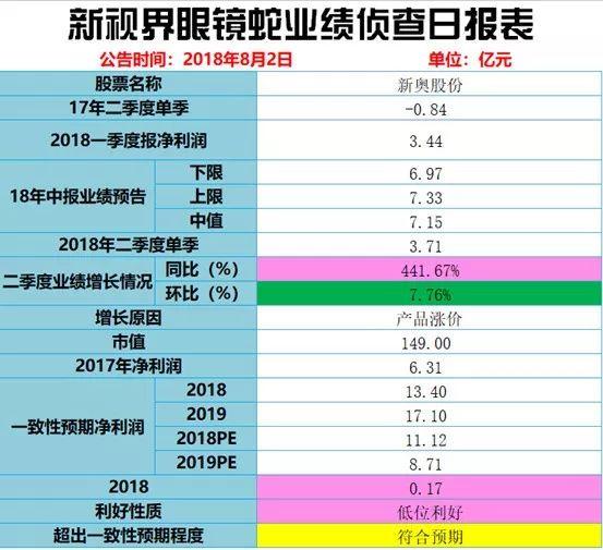 2024新奧歷史開獎記錄香港，持久性方案設(shè)計_Advanced75.63.11