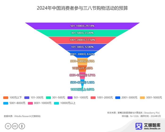 第4303頁