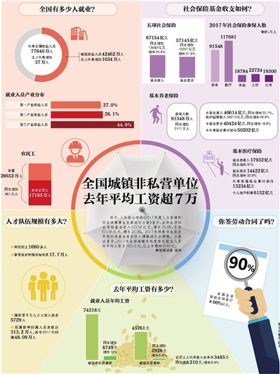 最新社?；鸾M合揭曉，你的錢在投資哪些？