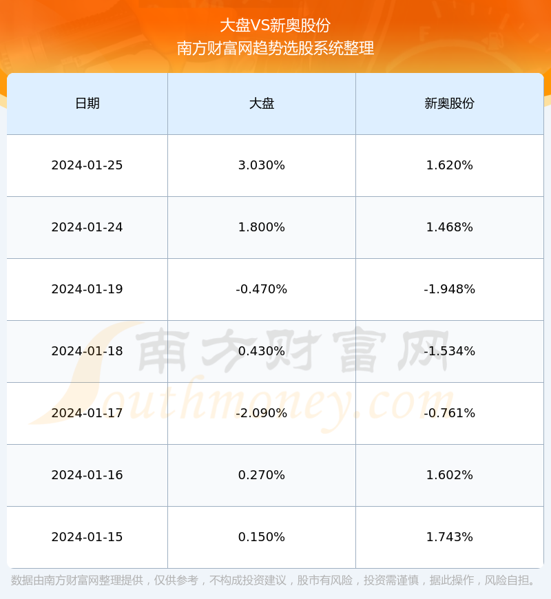 新奧長期免費資料大全，數(shù)據(jù)實施導向_升級版72.75.27