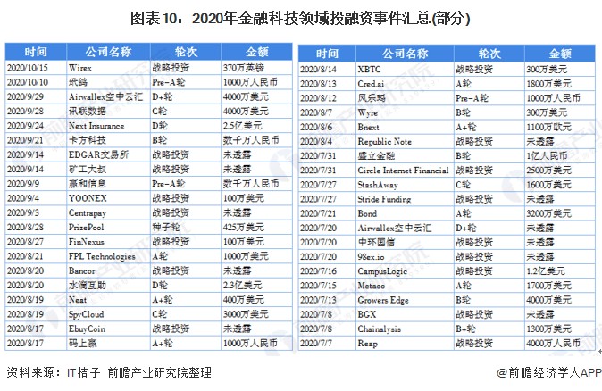 回眸最初 第196頁