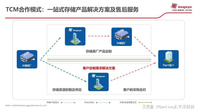 ASP拆分盤技術(shù)革新引領(lǐng)存儲領(lǐng)域新篇章，最新消息揭秘