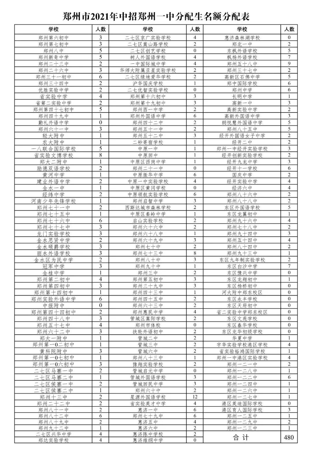 2021貴州最新招考,一、招考概述