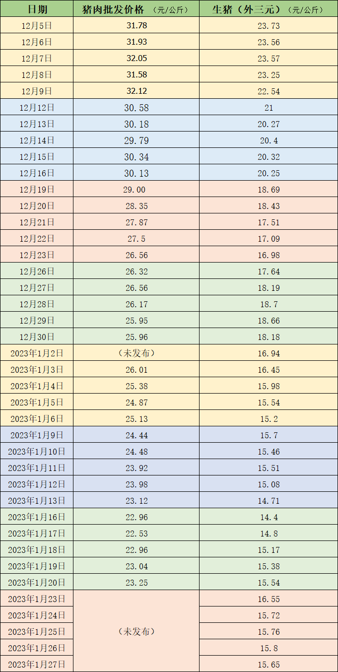 宜賓最新生豬價格查詢及市場趨勢分析，宜賓最新生豬價格查詢表（25日更新）