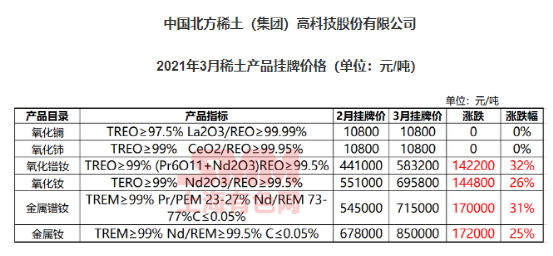 稀土最新評測與價(jià)格動(dòng)態(tài)，全面介紹及7月20日稀土價(jià)格展望