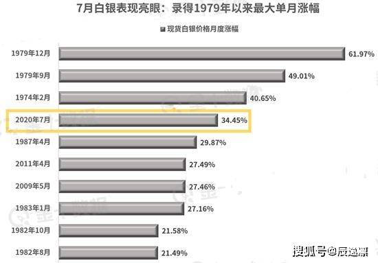 最新黃金白銀走勢分析，洞悉市場動(dòng)態(tài)與機(jī)遇及圖表解讀