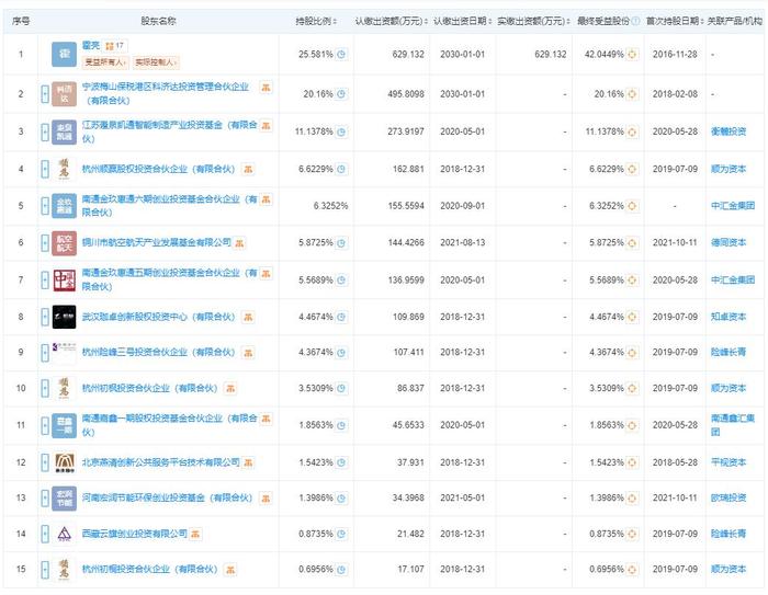 中國首批太空旅游船票售罄，特性、體驗(yàn)、競(jìng)品對(duì)比及用戶群體深度解析，首批太空旅客揭秘！