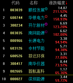 探秘小巷深處的電力新星，小店之旅與最新基本電價查詢之旅