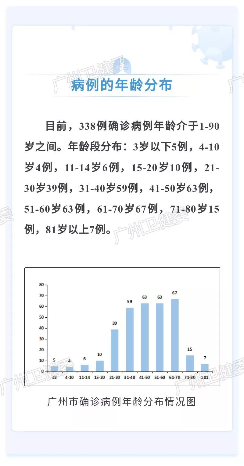 全球最新病例指南，了解、追蹤與應(yīng)對疫情的技能及最新全球病例數(shù)據(jù)解析