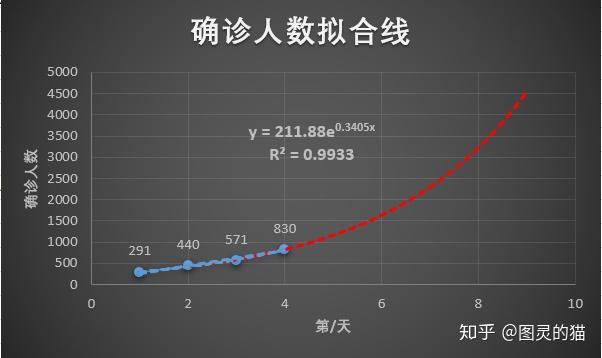 疫情走勢最新分析與預(yù)測，最新消息解讀