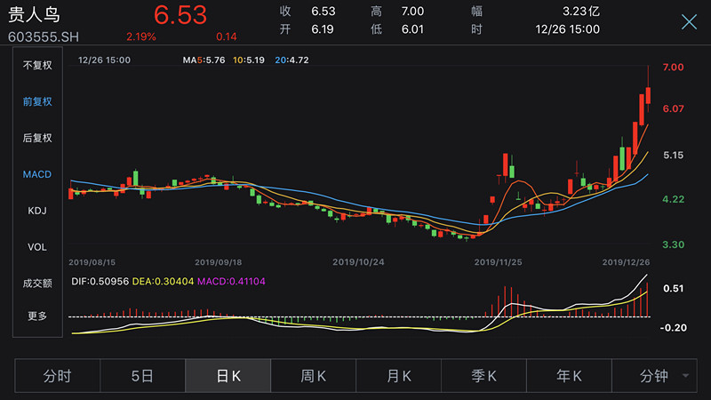 貴人鳥股票新動向，科技引領(lǐng)智能穿戴重塑未來體驗，最新消息揭秘