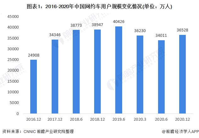 新鄉(xiāng)網(wǎng)約車行業(yè)動態(tài)更新，有序發(fā)展中的最新消息查詢（29日更新）