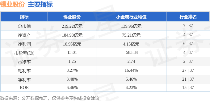 錫業(yè)股份最新動態(tài)，行業(yè)趨勢、市場分析及投資洞察（錫業(yè)股份股票最新消息新聞更新）