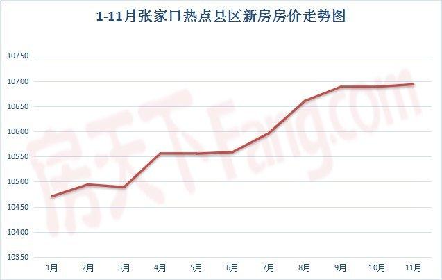 張家口小區(qū)房價最新走勢解析，背后的因素與樓盤價格探討