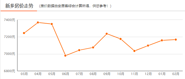 新鄉(xiāng)市房價走勢深度解析，最新價格及2月29日房價表揭秘（2020年）