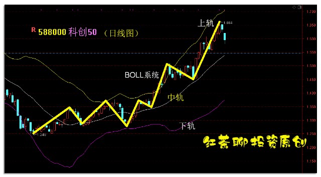 股市風云下的日常，華東重機股票最新消息與友情故事揭秘（29日新聞更新）