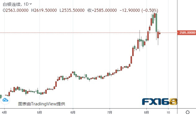 美國(guó)白銀期貨之旅，實(shí)時(shí)行情與家的溫馨紀(jì)事