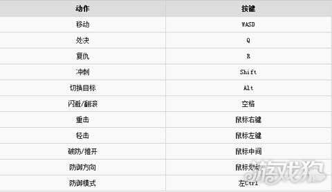 初學者與進階用戶適用的榮耀版任務指南，最新版30日榮耀攻略，帶你掌握技能學習及版本信息