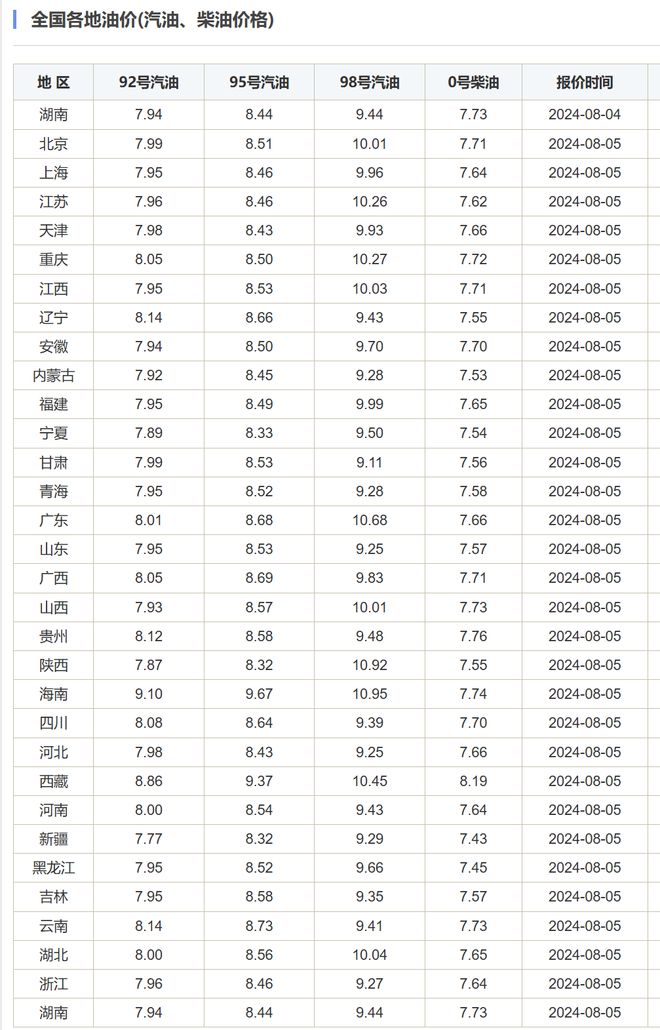 最新國際油價(jià)報(bào)價(jià)及分析，今日油價(jià)查詢與趨勢(shì)展望