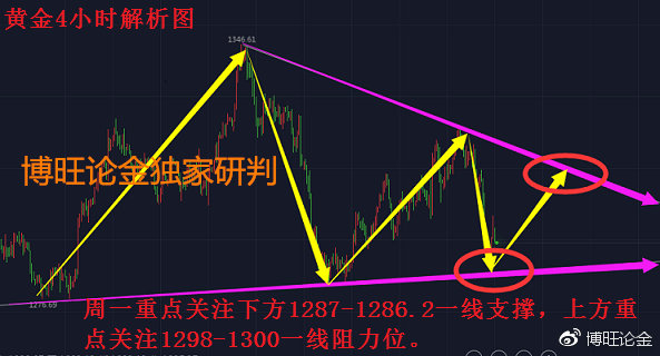 最新金價(jià)走勢(shì)分析與今日金價(jià)查詢