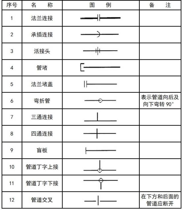 深度評(píng)測(cè)，最新消防圖紙符號(hào)大全高清及31日更新解讀