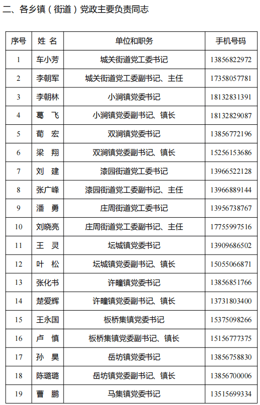 樂山市干部任免新動向，11月1日任免名單公示引發(fā)的思考標(biāo)題，樂山市最新干部任免動態(tài)（附詳細名單）