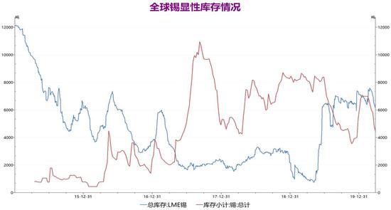 錫精礦最新行情解析及前景展望，深度解讀市場走勢與未來趨勢（錫精礦最新價(jià)格行情走勢）