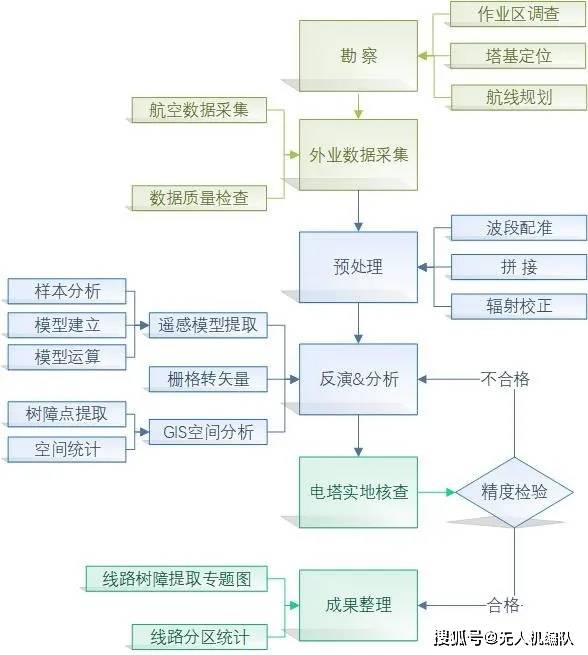 澳門正版資料免費(fèi)大全新聞,合理性研究解答解釋路徑_發(fā)行集6.843