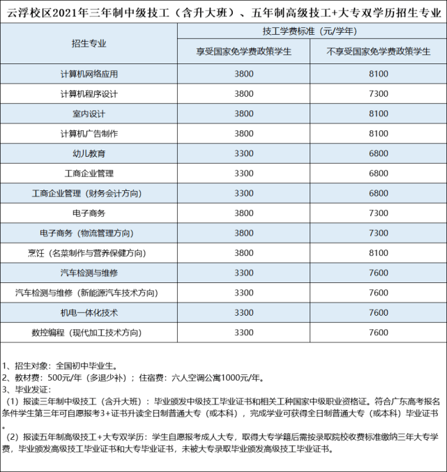 11月7日淮南樓盤最新資訊匯總，一網(wǎng)打盡，使用指南