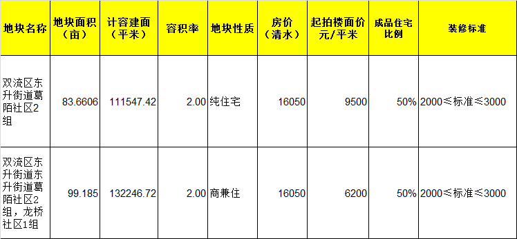 11月7日房屋拆遷最新動態(tài)，陽光下的新篇章與溫馨故事