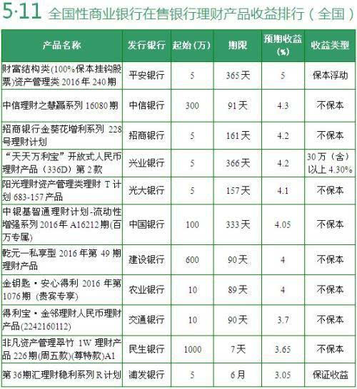 11月7日銀行最新理財產品全面評測與介紹，最新資訊一覽