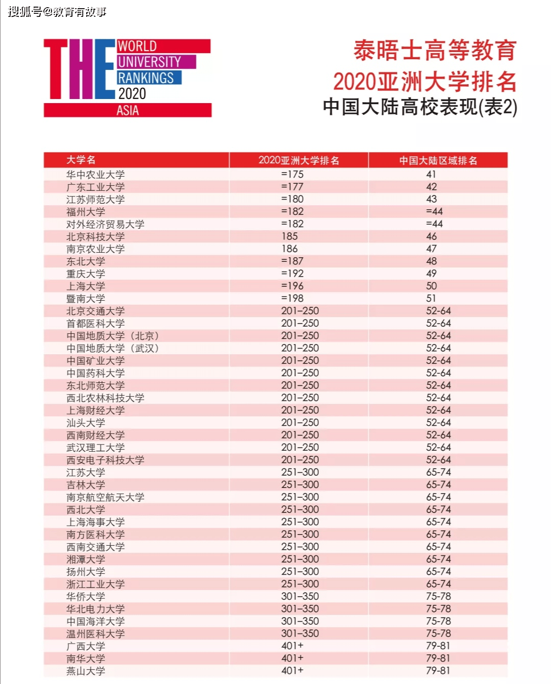 全球最新大學排名發(fā)布，科技重塑教育格局，體驗前沿排名新功能，領略科技魅力時刻