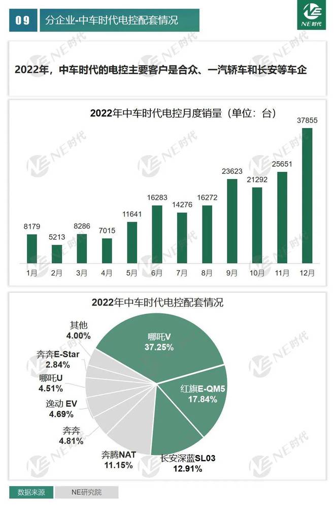 新奧精準資料免費提供,數(shù)據(jù)分析驅(qū)動決策_0.190