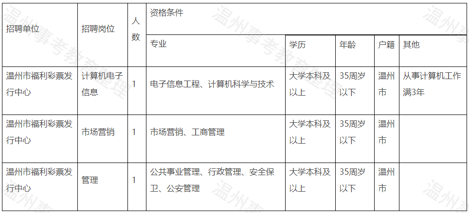 寧波國企招聘最新動態(tài)，掀起人才引進熱潮，最新消息一覽（11月8日）