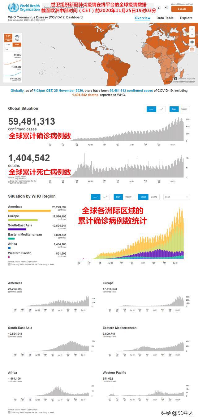 全球肺炎疫情最新進(jìn)展，截至11月8日