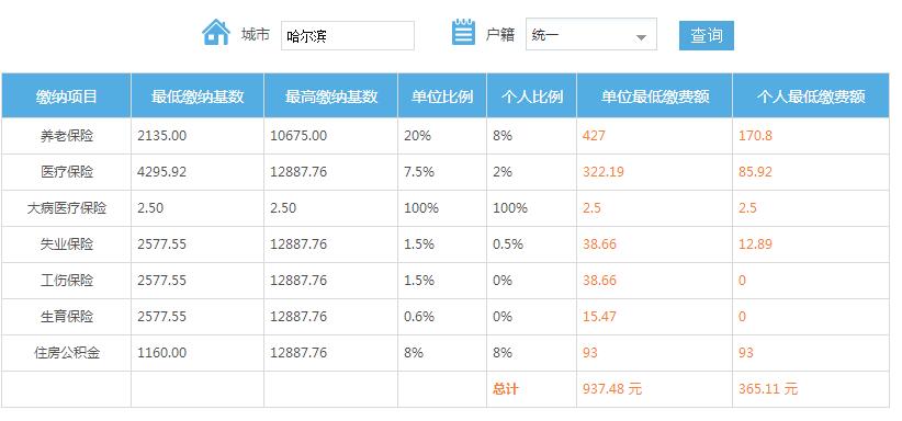 南京最新社保繳費基數(shù)解讀與評測介紹（11月8日更新）