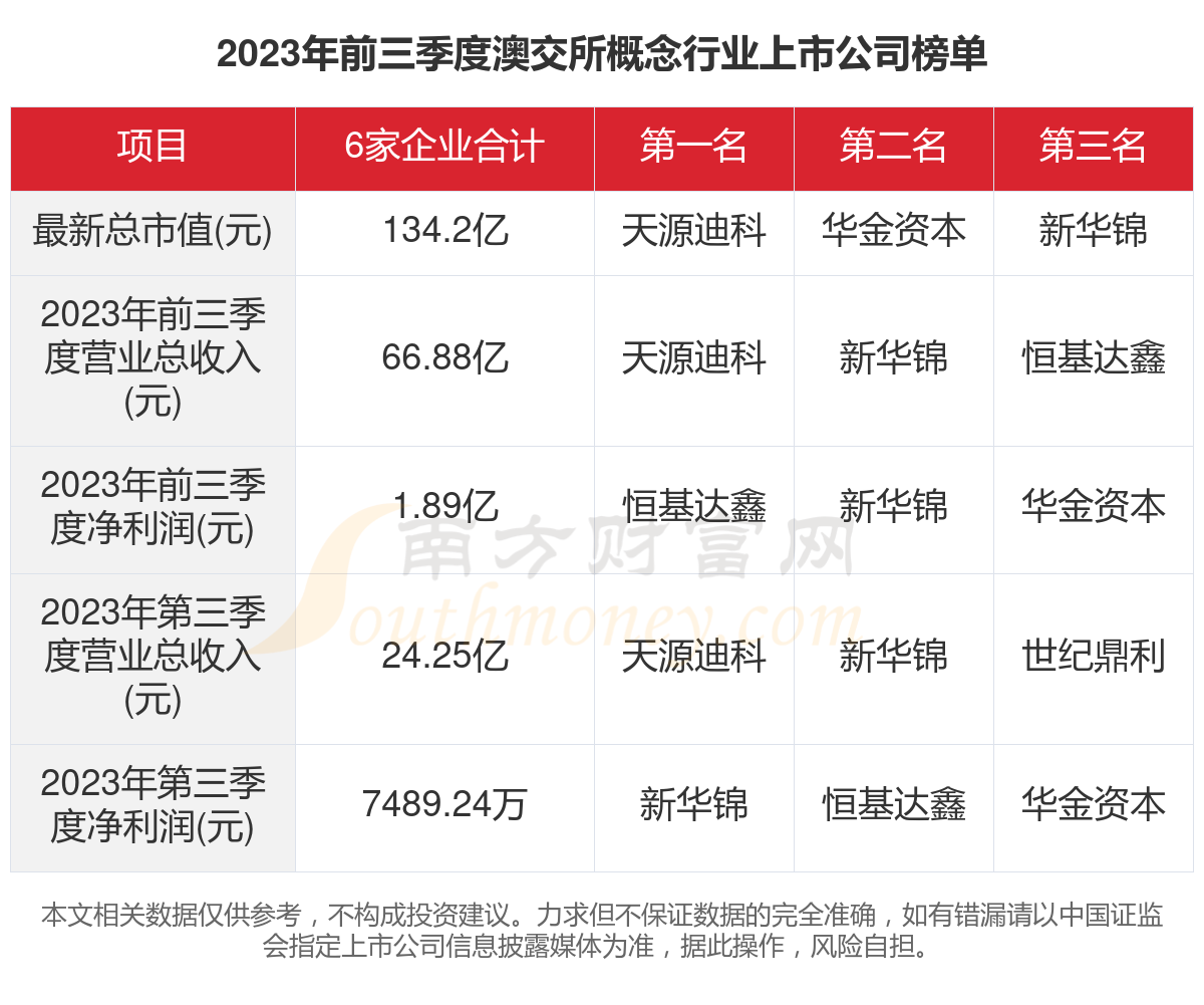 新澳2024今晚開獎(jiǎng)資料,綜合數(shù)據(jù)解釋說明_和諧版149.74