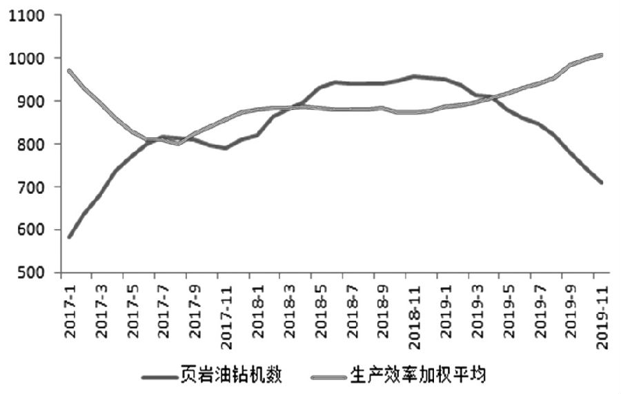 美國(guó)原油EIA數(shù)據(jù)背后的故事，油市風(fēng)云與家的溫暖時(shí)光（11月8日最新數(shù)據(jù)）